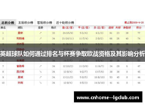 英超球队如何通过排名与杯赛争取欧战资格及其影响分析
