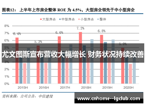 尤文图斯宣布营收大幅增长 财务状况持续改善